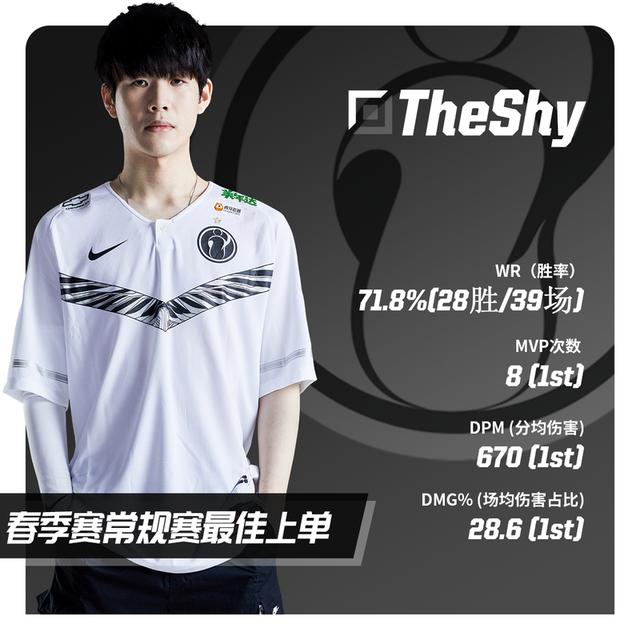 NG SPORTS-包含TheShy连续五场比赛得分超过出色发挥，中国队不断突破！的词条